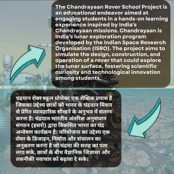 chandrayaan 3 model/Chandrayaan-3 Vikram Lander'S Pragyan Rover Working Model/Rocket Launcher/Electrical project/Inspire Award Project