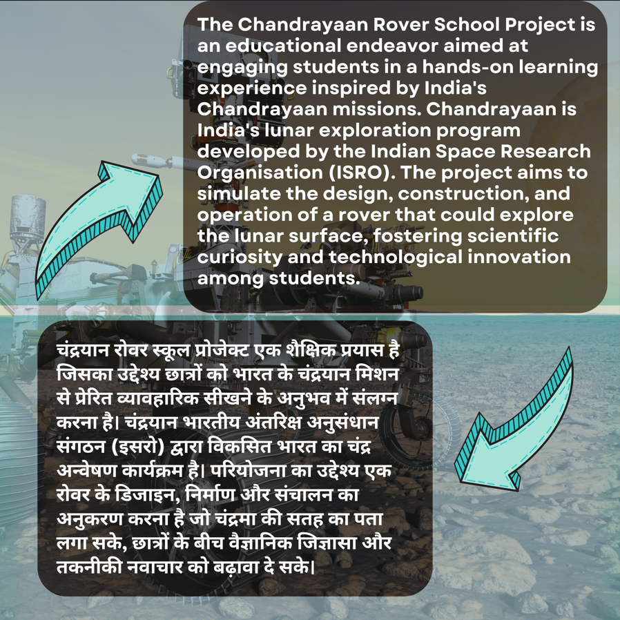 chandrayaan 3 model/Chandrayaan-3 Vikram Lander'S Pragyan Rover Working Model/Rocket Launcher/Electrical project/Inspire Award Project