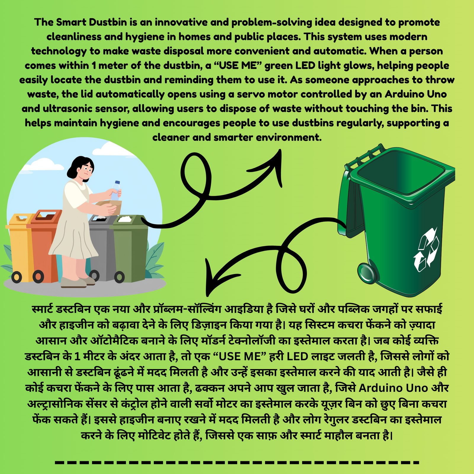 Arduino Ultrasonic Sensor Project Touchless Smart Dustbin