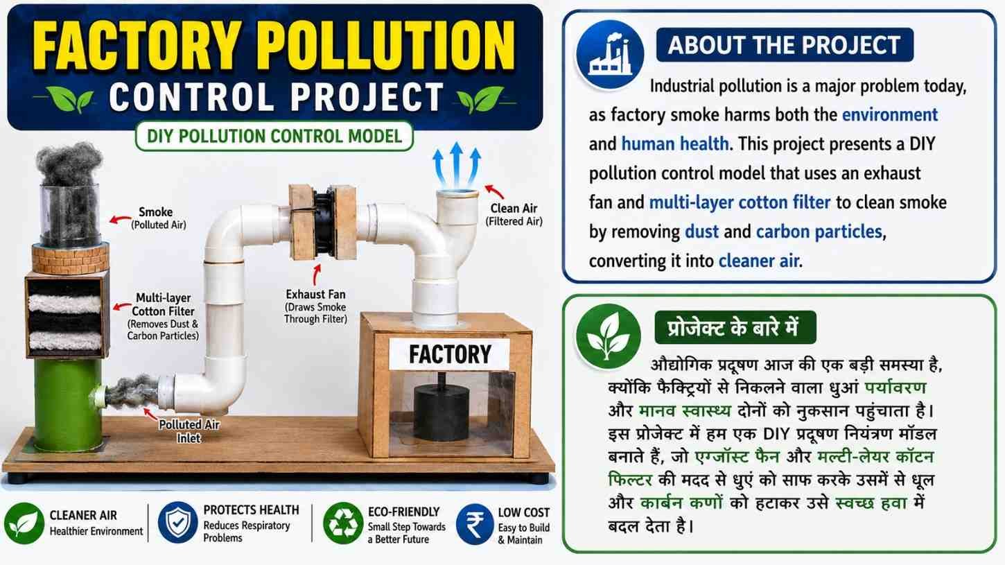 Industrial Smoke Pollution Control System Using Water Filtration and Air Purification project kit