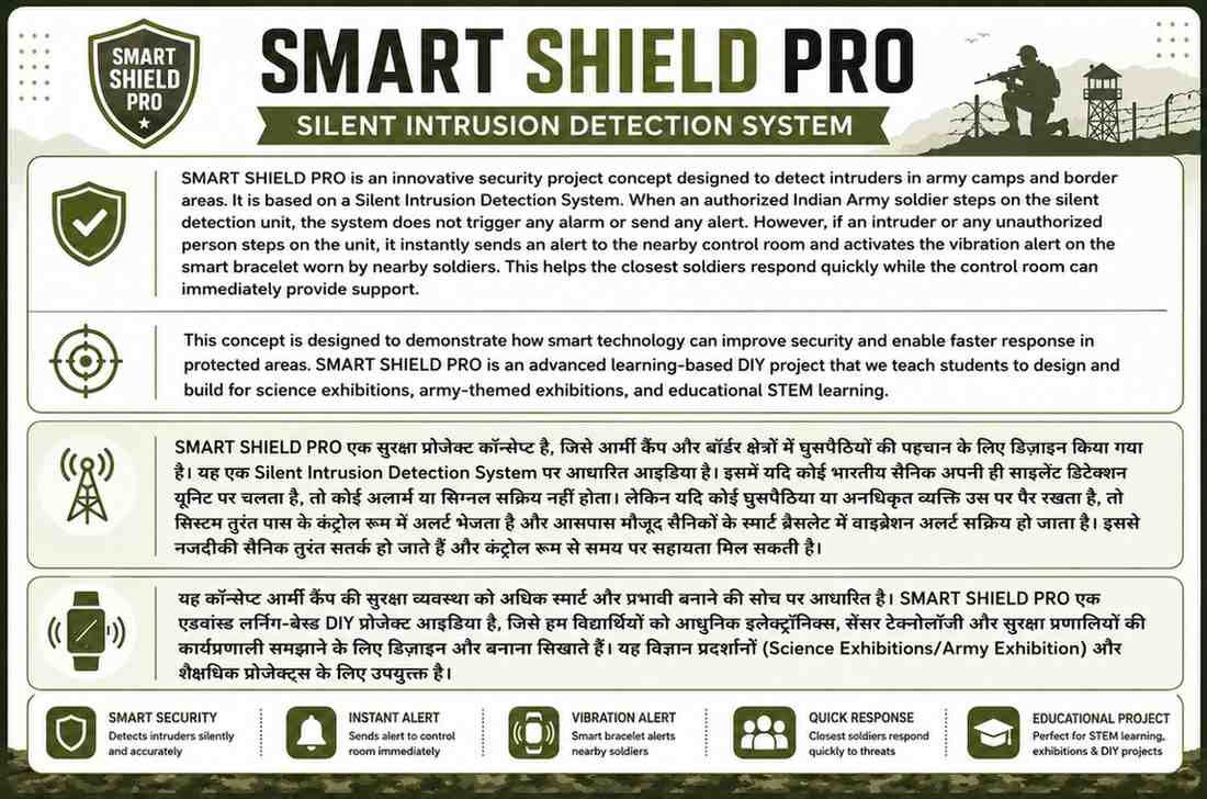 Silent Intrusion Detection System with Smart Soldier Alert Bracelets | Army Project