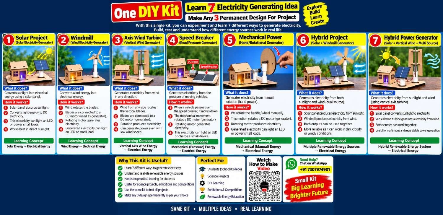 DIY Electricity Generation Kit – 7-in-1 Electricity Generator Science Project