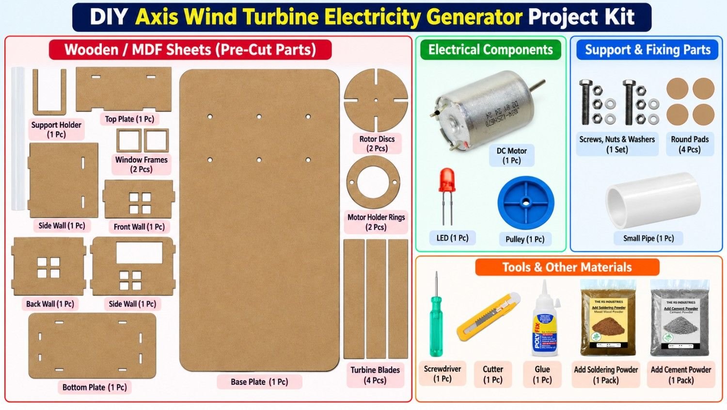 X Wind Turbine – Wind Energy Electricity Generation DIY Science Project