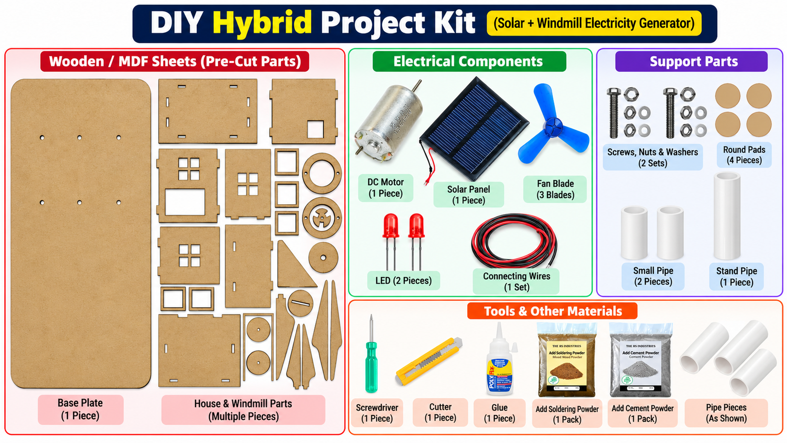 DIY Solar & Wind Hybrid Power Generator – Renewable Energy Working Model