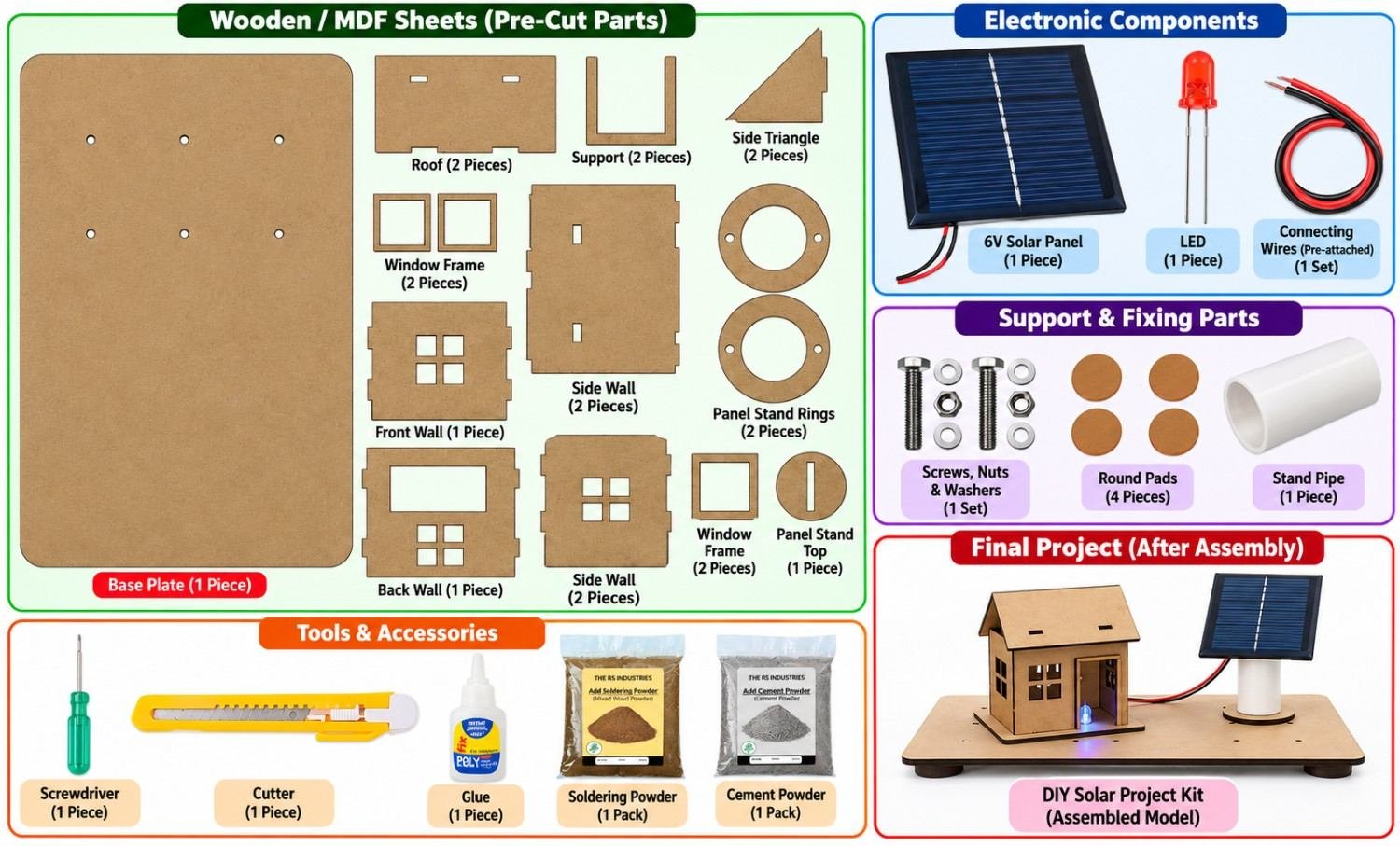 DIY Solar Energy Project – Solar Electricity Generation Working Model